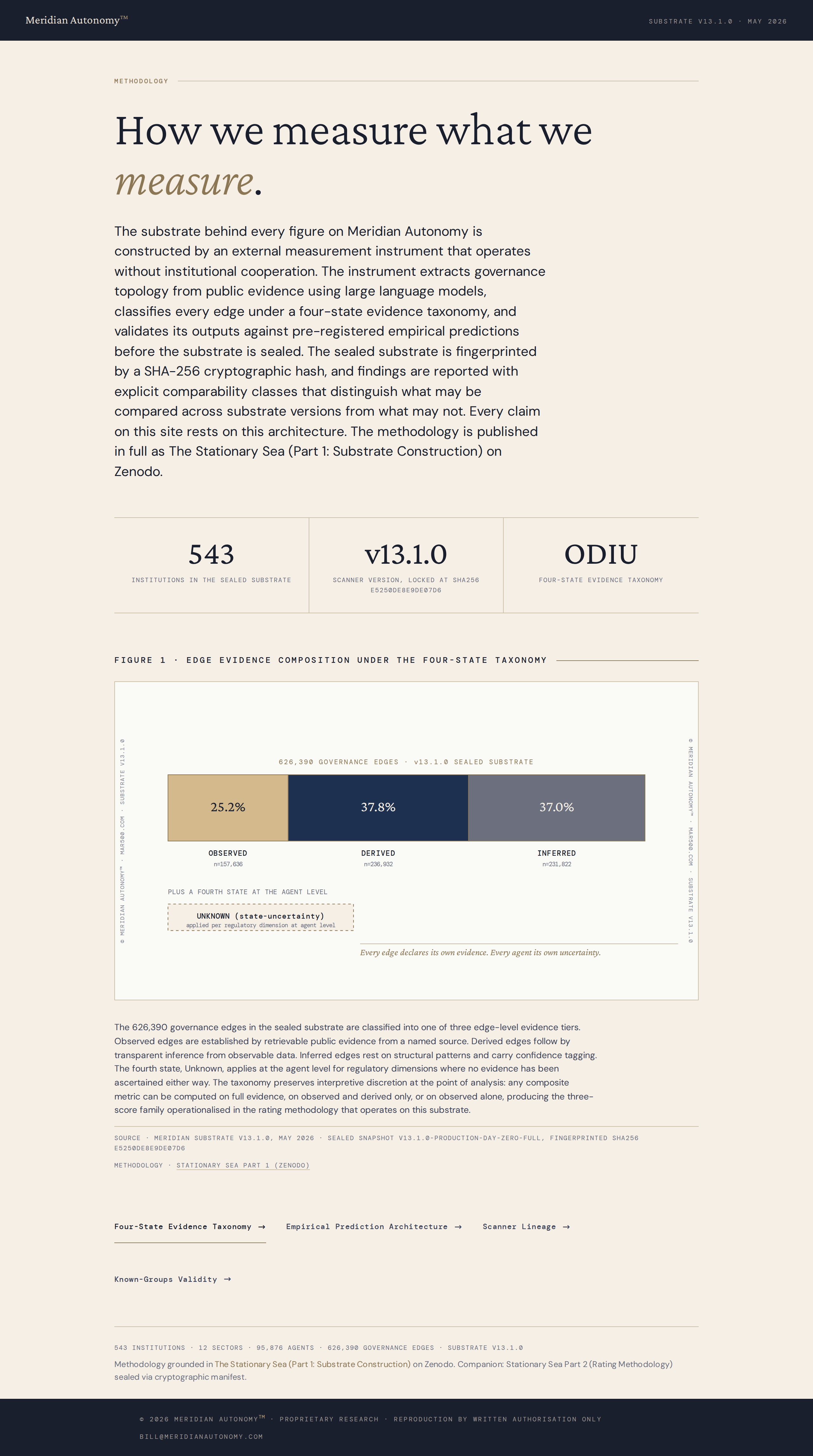 Landing ,  Methodology