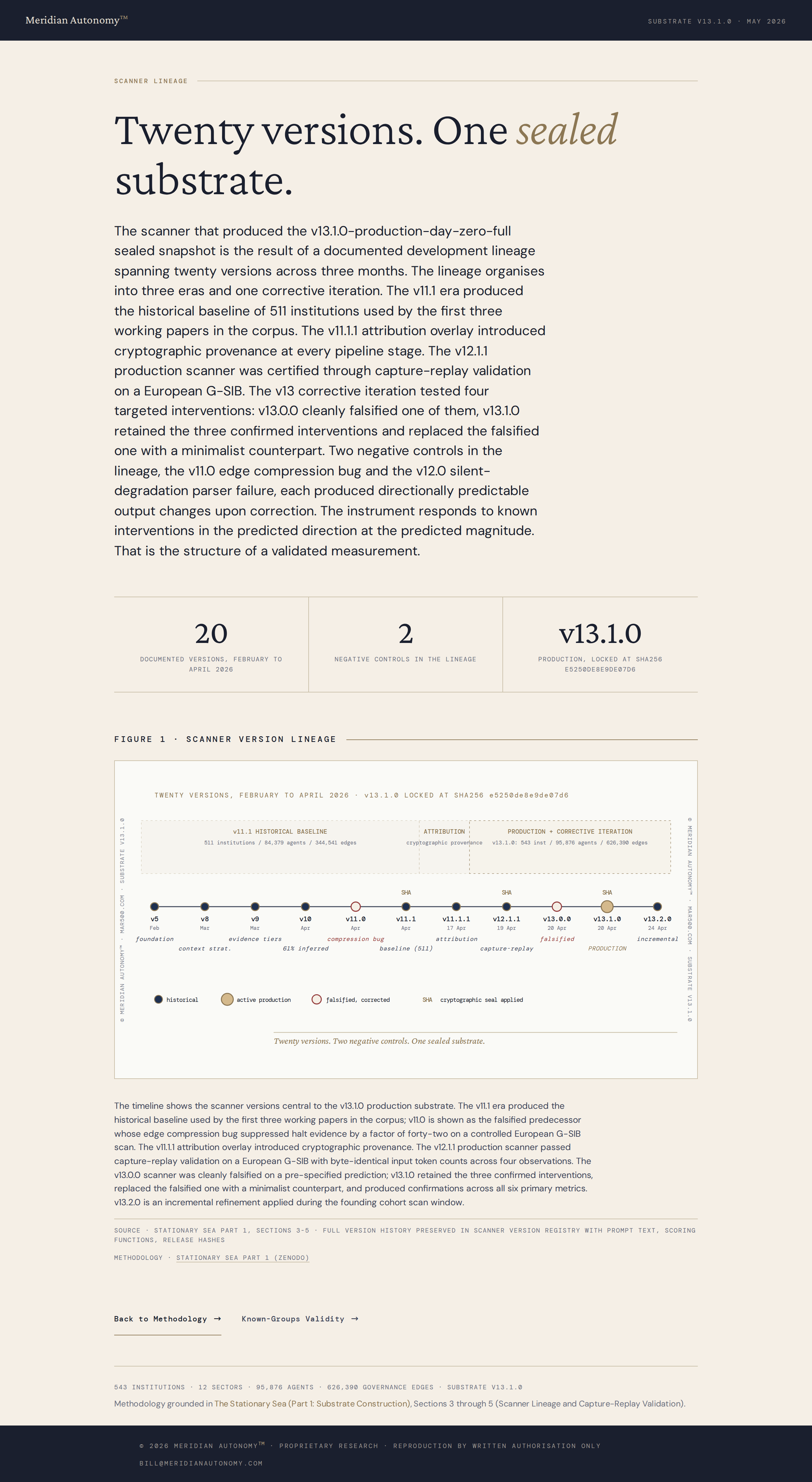 Scanner Lineage